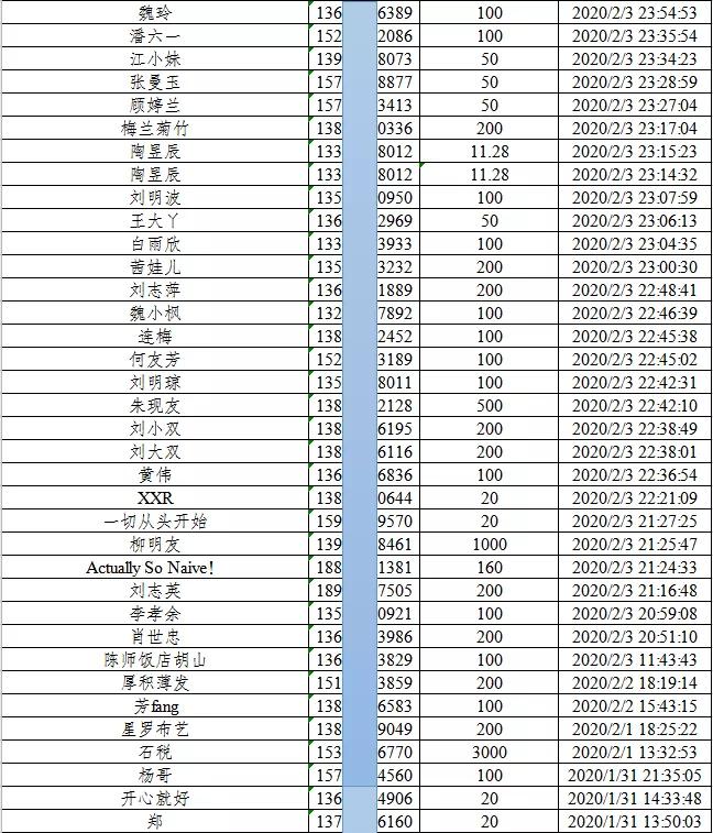 威信县医疗保障局最新项目进展报告概览