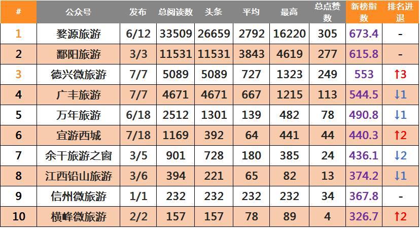 德兴市数据和政务服务局最新招聘全解析