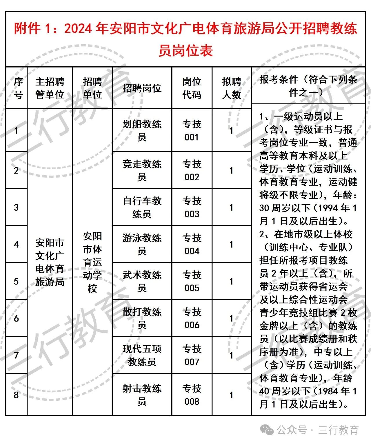 临清市文化广电体育和旅游局招聘公告详解