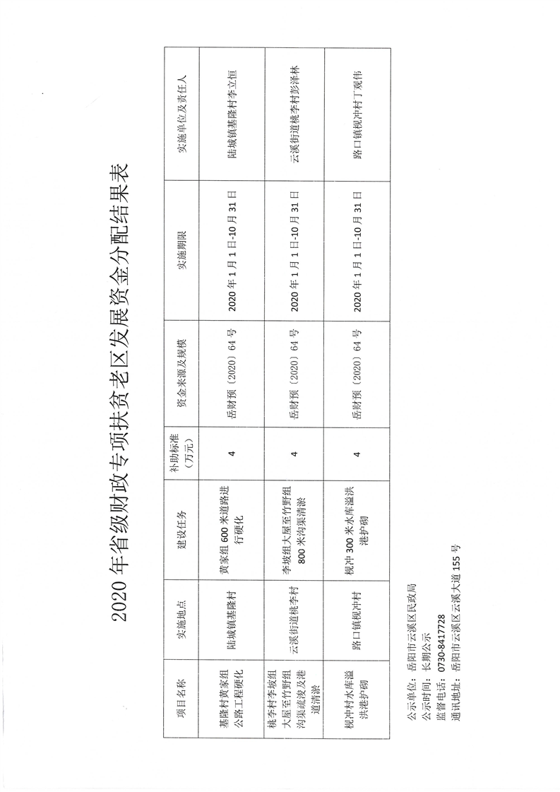 赛罕区民政局发展规划，构建和谐社会，开启服务民生新篇章