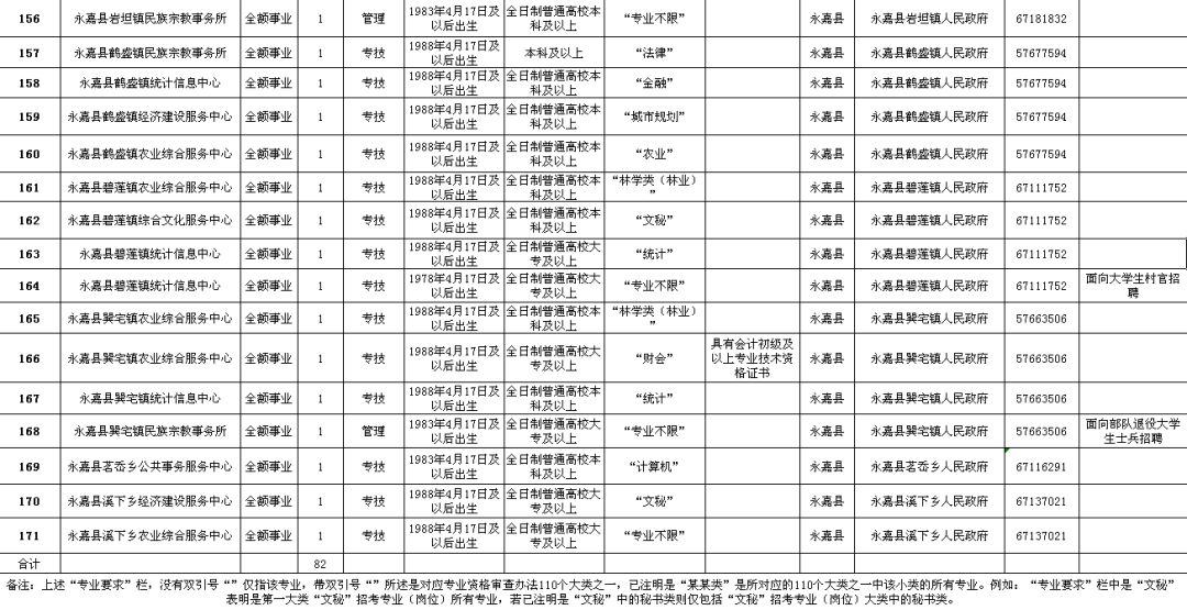 察哈尔右翼前旗级公路维护监理事业单位招聘启事公告