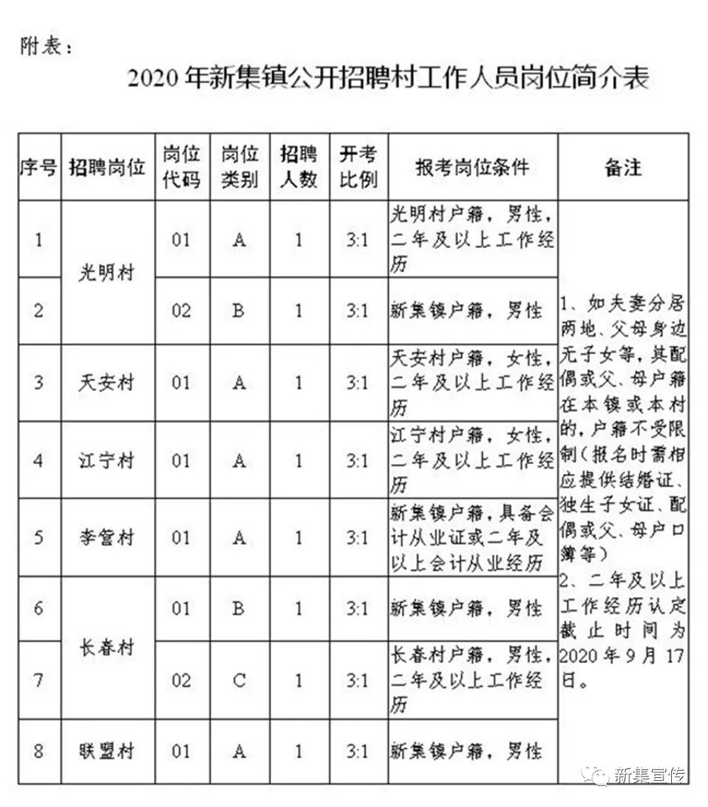 许家湾村委会最新招聘公告发布