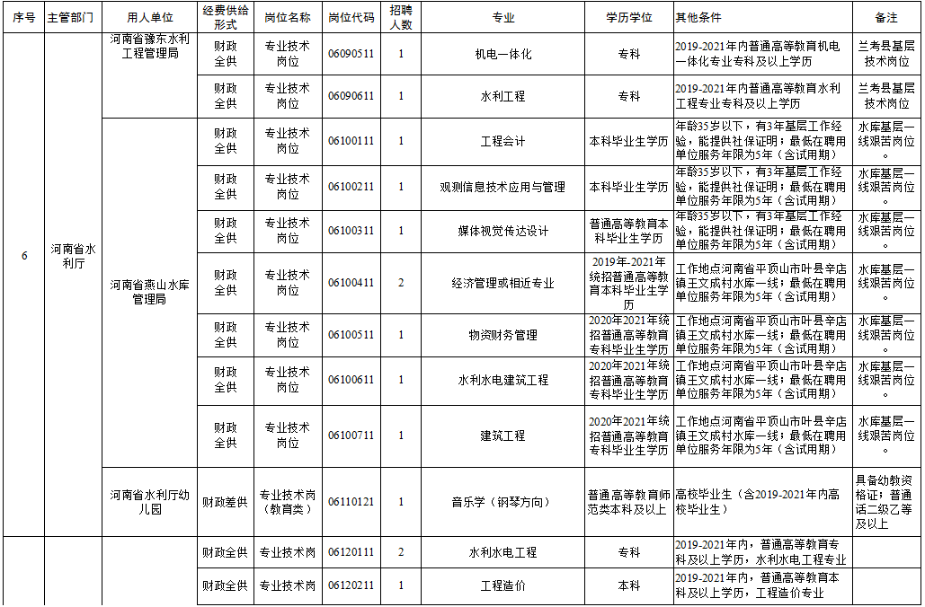 玉田县托养福利事业单位领导团队及工作概述