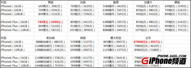 苹果6最新报价及市场动态，消费者关注点深度解析