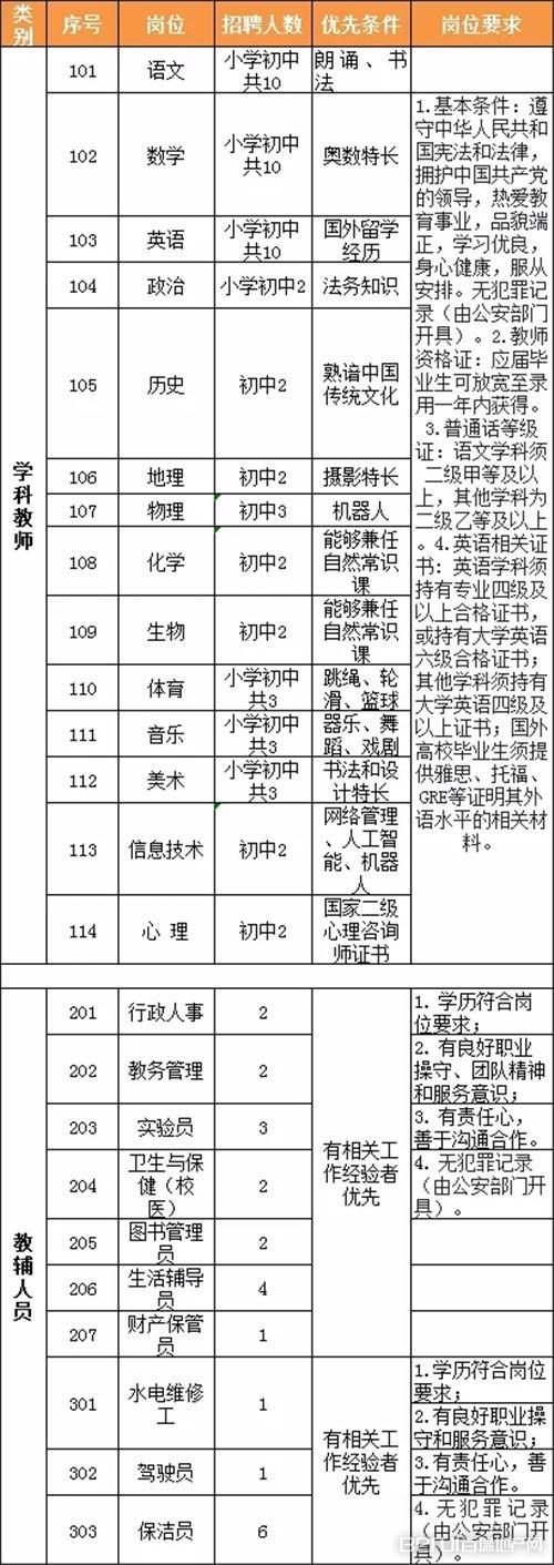 临泉最新招聘信息全面汇总