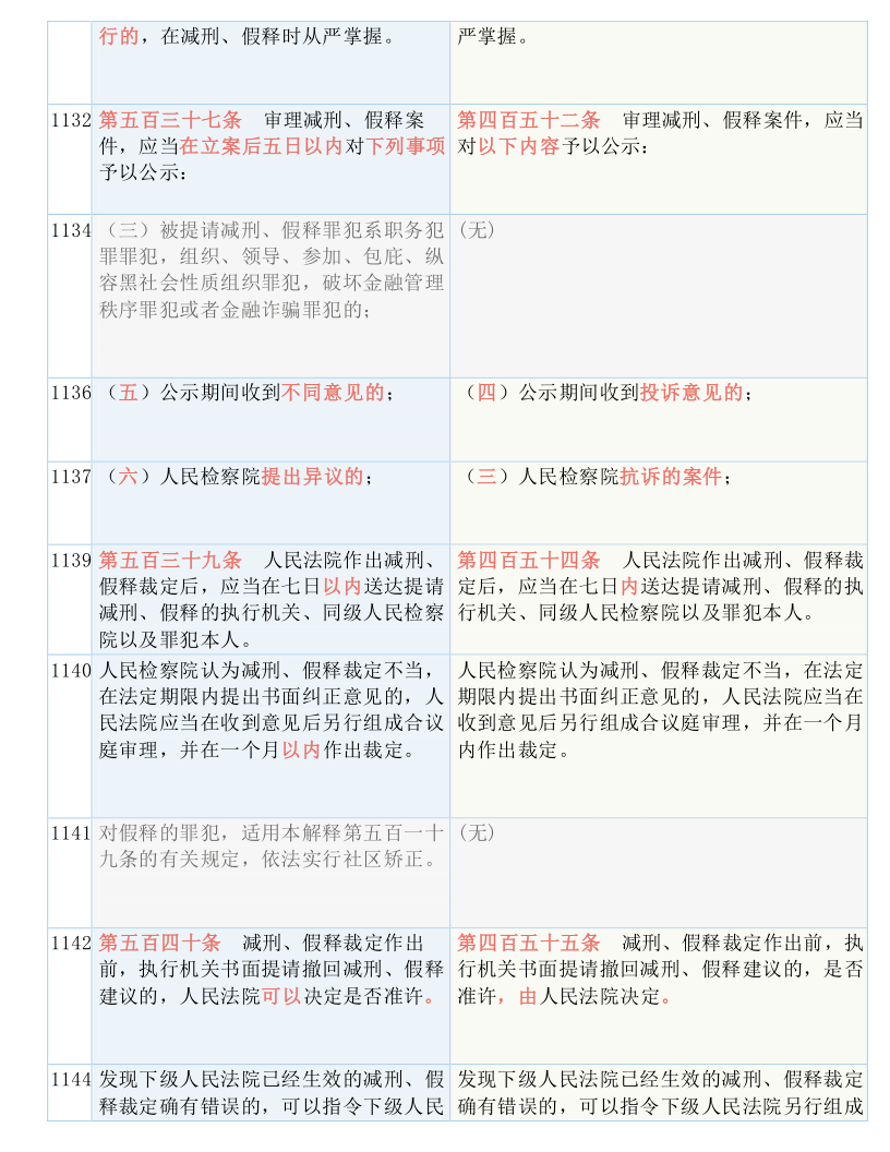 最新刑诉法的深度解读及其影响分析