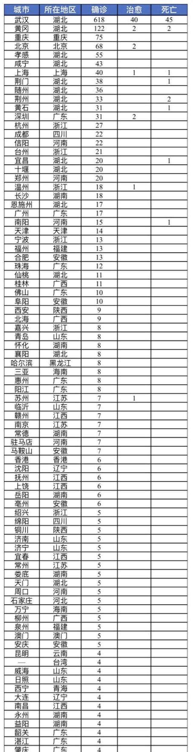 全国最新的疫情