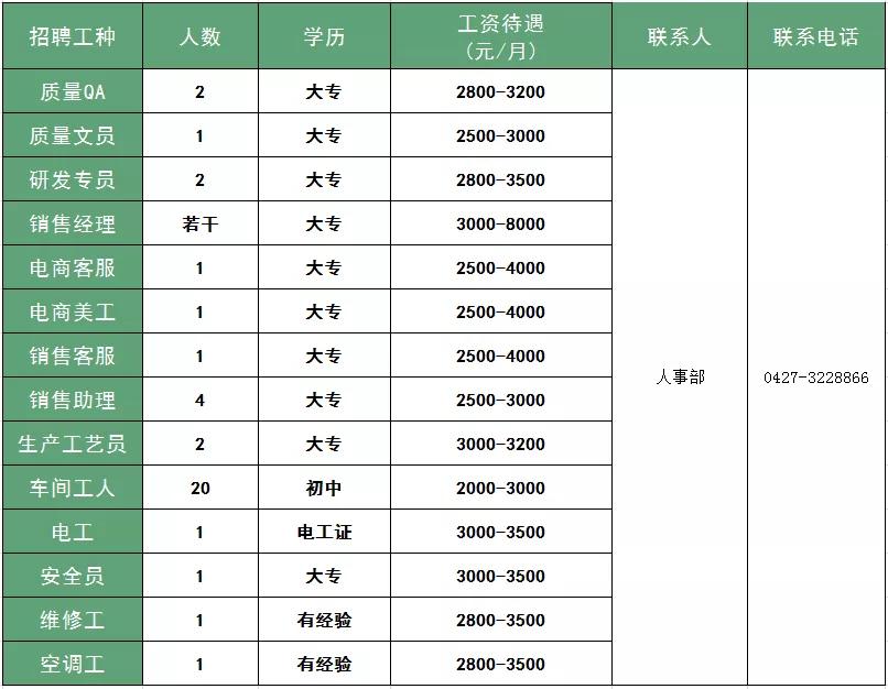 盘锦最新招聘动态与职业发展机遇挑战解析