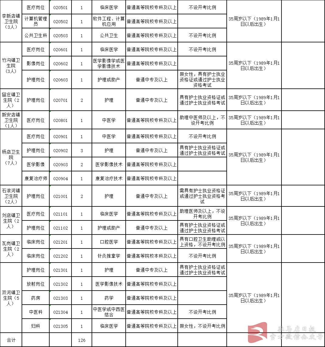 驻马店最新招聘信息