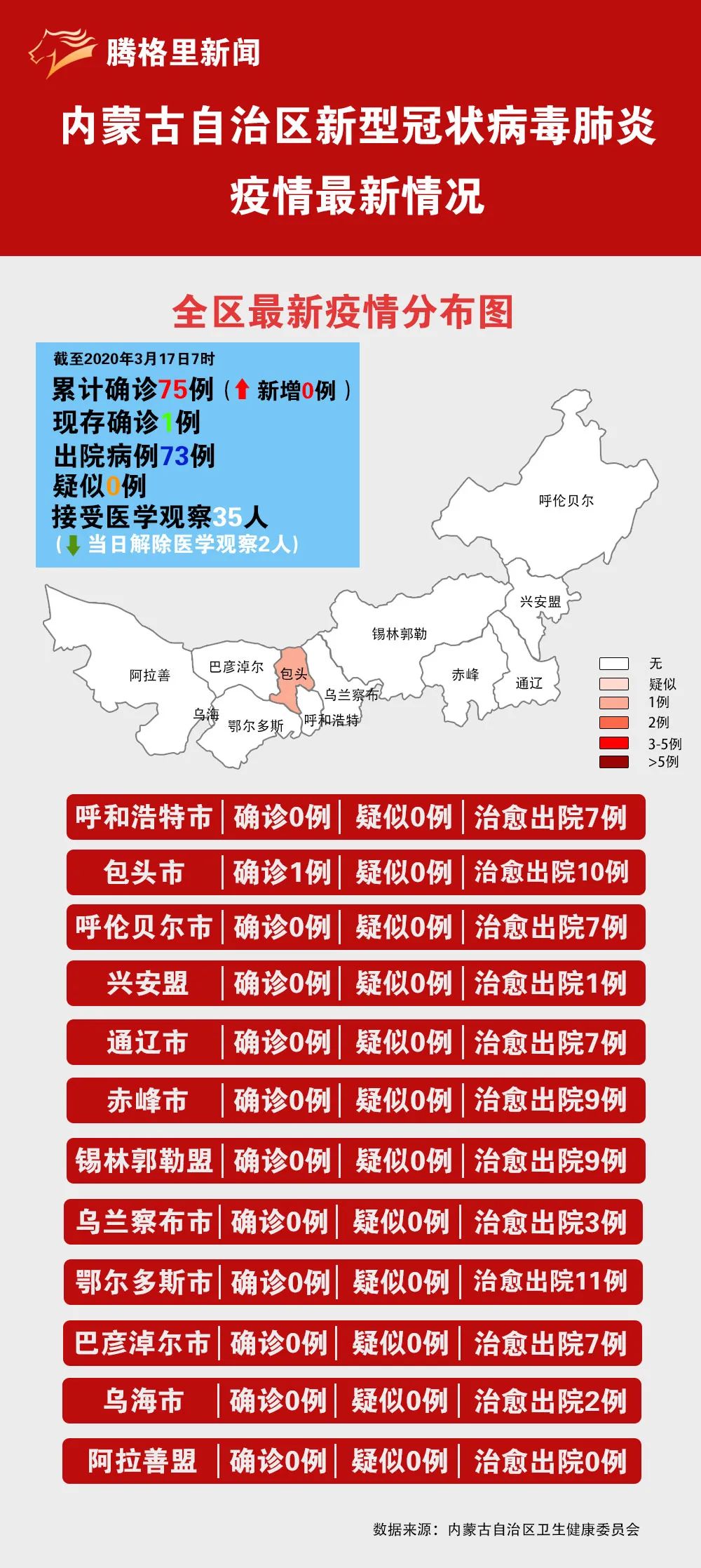 内蒙古最新疫情最新消息