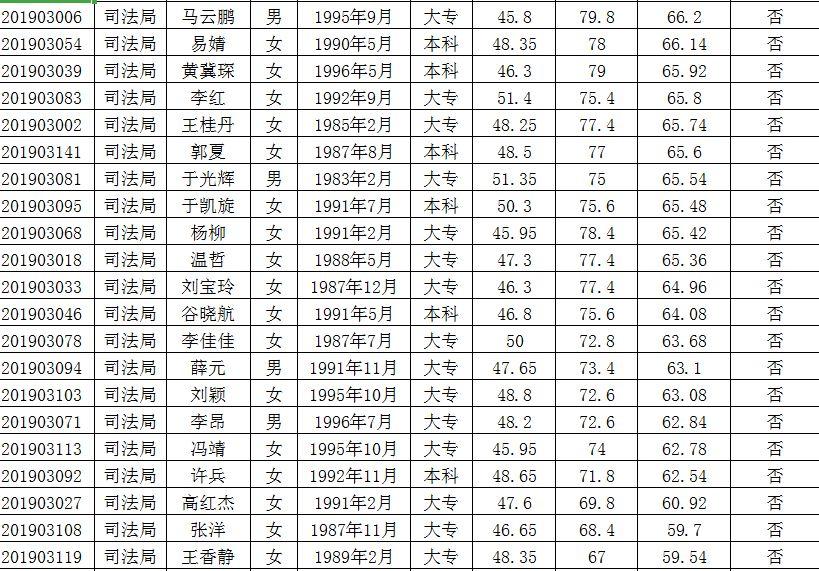 高碑店最新招聘动态与职业发展机遇概览