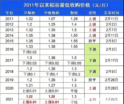 在线咨询 第17页