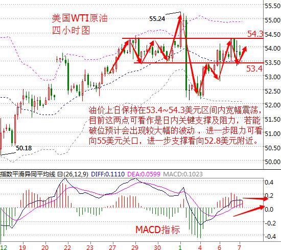 全球原油走势图最新动态分析与展望报告