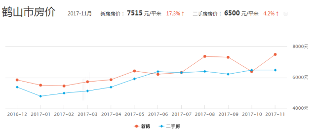 江门最新房价动态及市场走势与购房指南