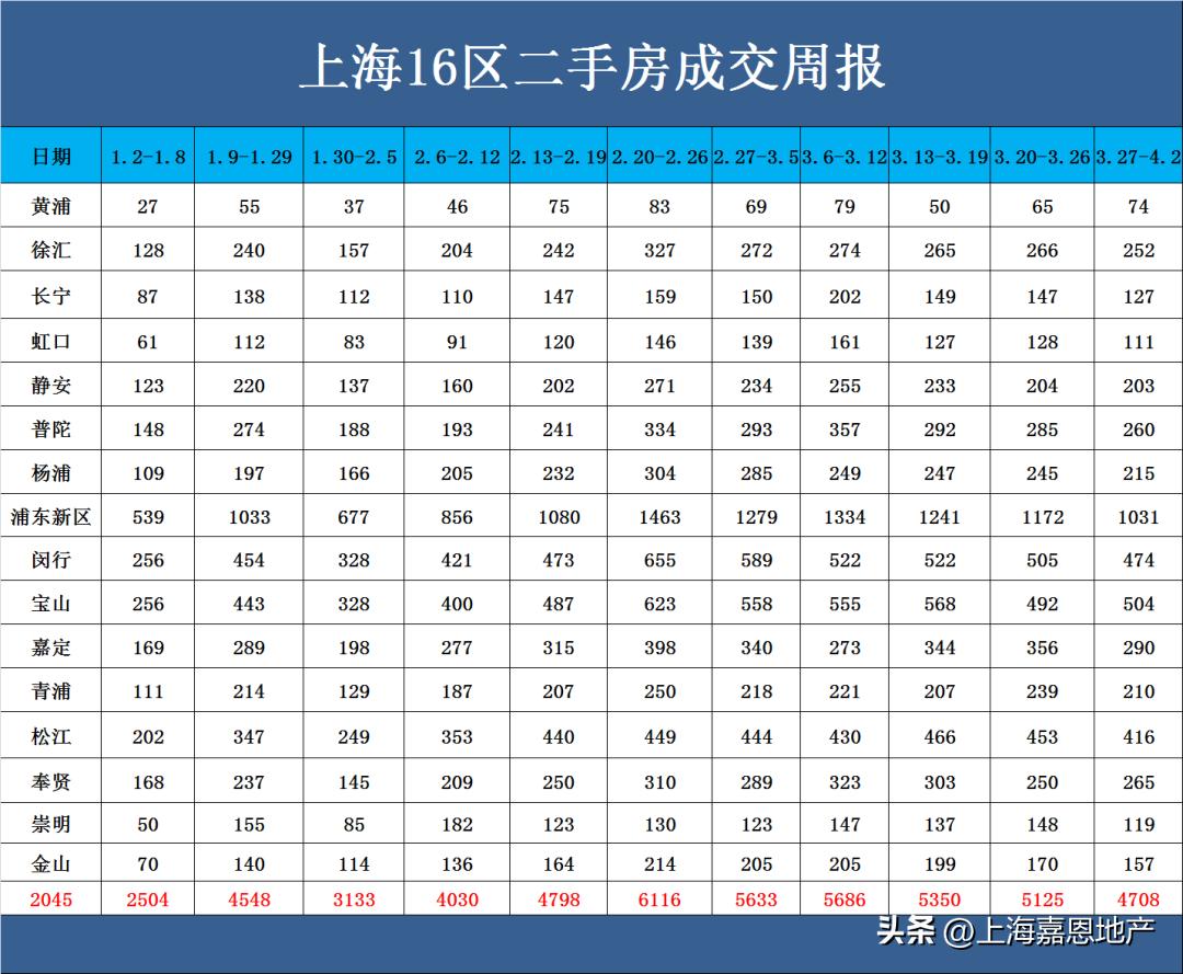 链家最新消息