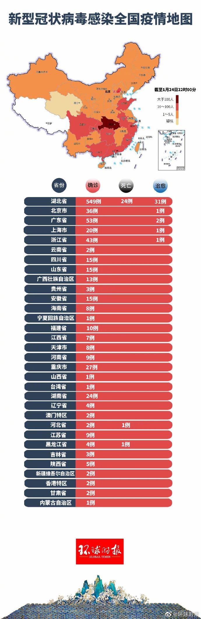 新冠状病毒最新消息