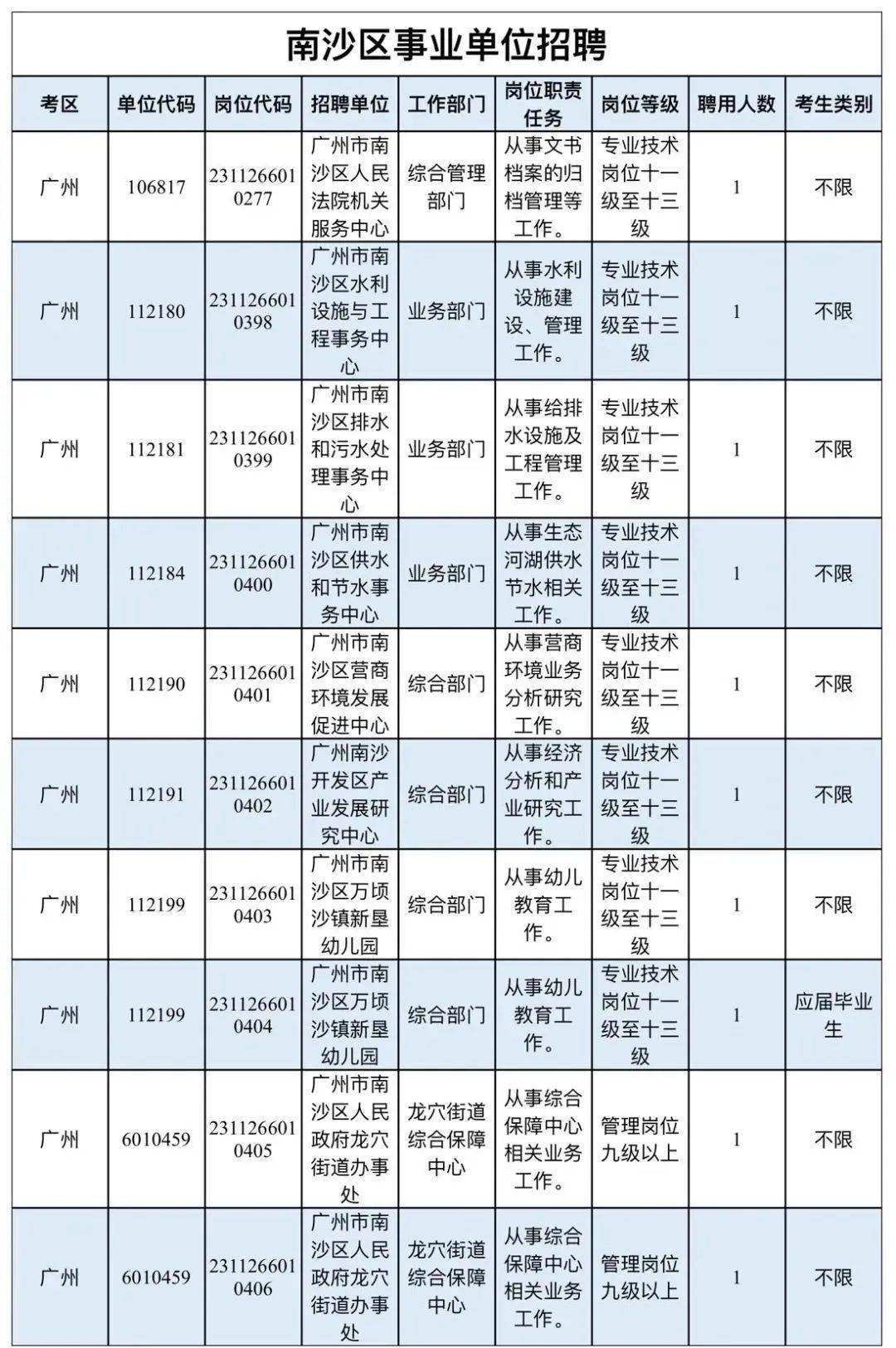 南沙招聘网最新招聘