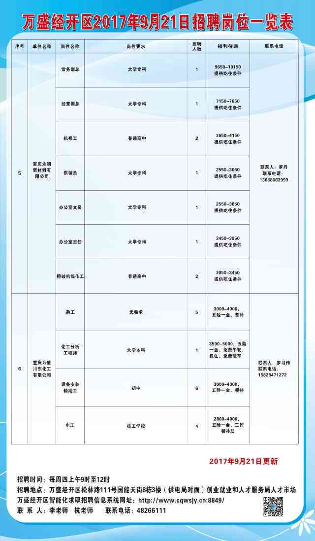 万州招聘网最新招聘