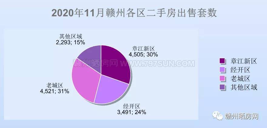 赣州最新房价