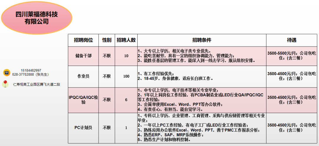 仁寿地区最新招聘信息全面汇总