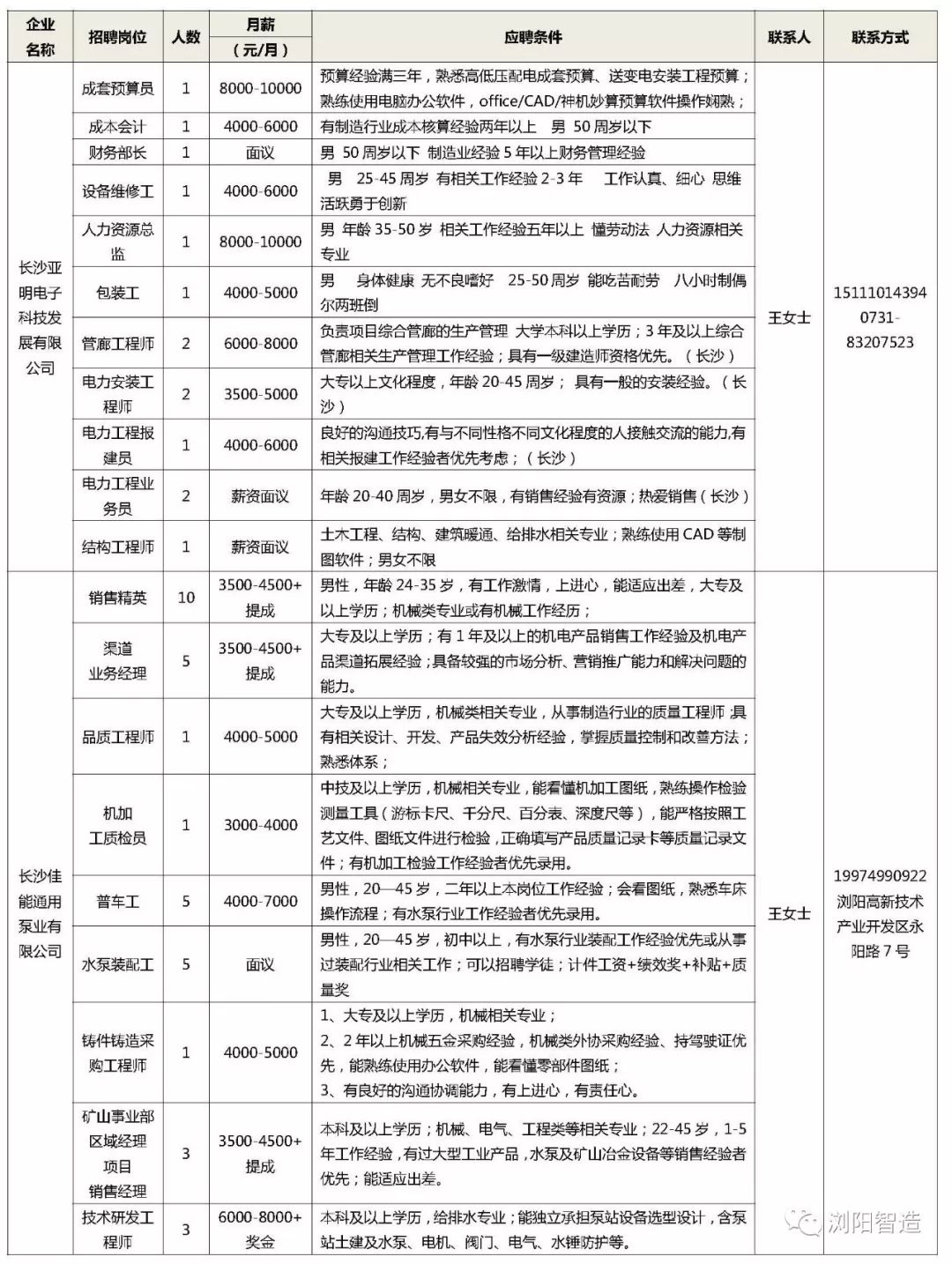 浏阳最新招聘信息更新，职业发展的黄金机会等你来挑战！