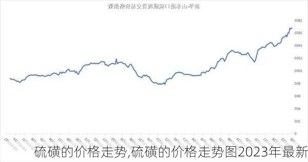 硫磺最新价格动态解析与趋势分析