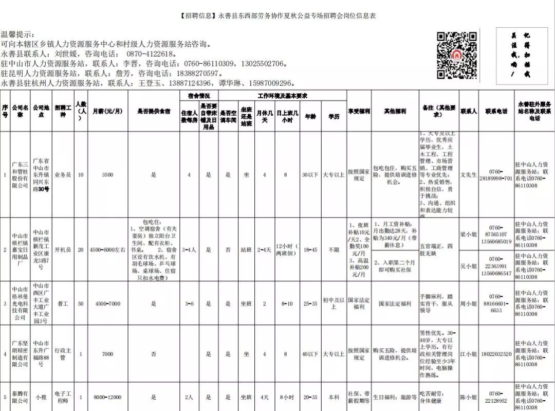 永善最新招聘信息汇总