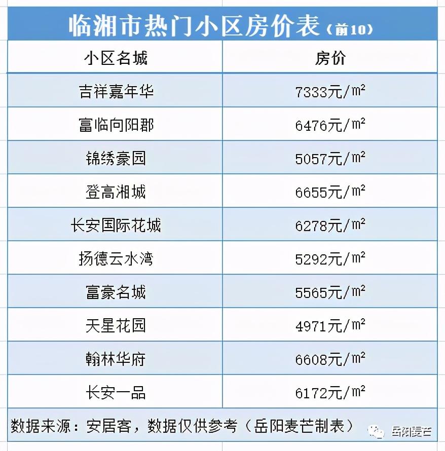 岳阳最新房价走势动态解析