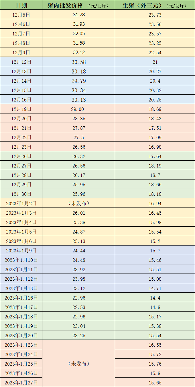 猪肉最新价格动态解析报告