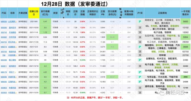 2024澳彩免费公开资料查询,正确解答落实_AR版7.672