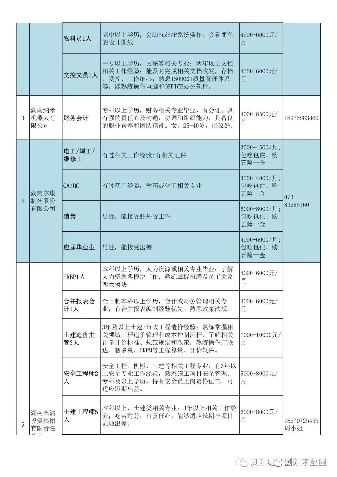 浏阳最新招聘信息总览