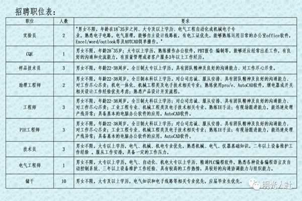 明光最新招聘动态与职业机会展望报告