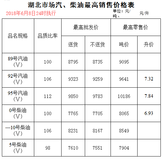 成品油最新价格动态解析