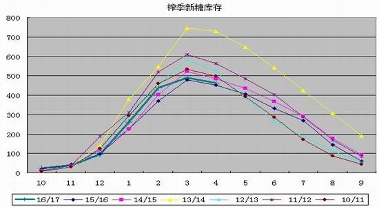 新澳门六开彩开奖结果查询表今天最新开奖结果,准确资料解释落实_娱乐版305.210