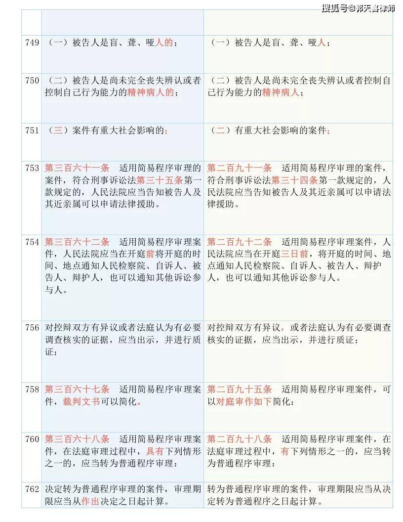 新澳资料免费最新,经典解释落实_精简版105.220