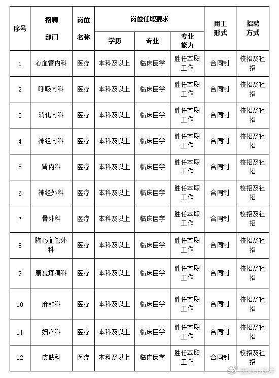 阜新最新招聘信息总览