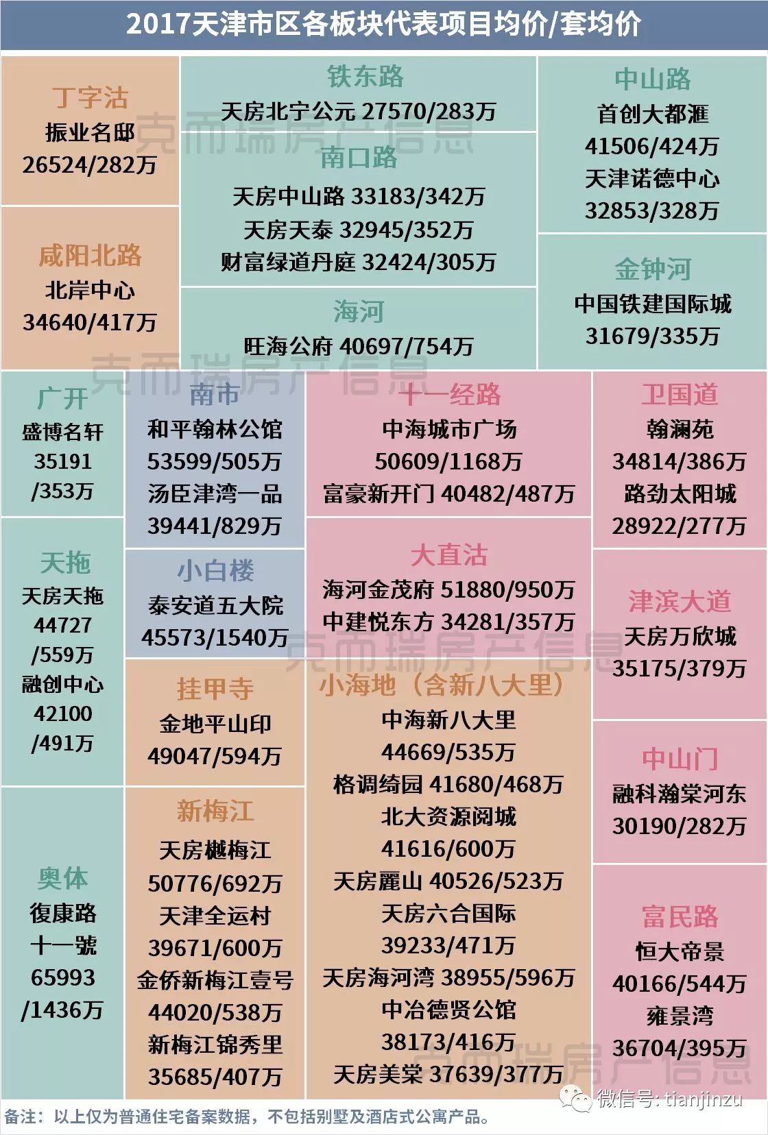 天津房价走势揭秘，最新消息、市场趋势与未来展望