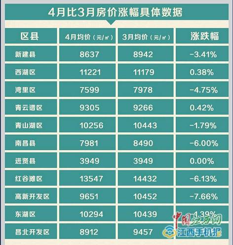 南昌房价最新动态，市场走势及影响因素深度解析