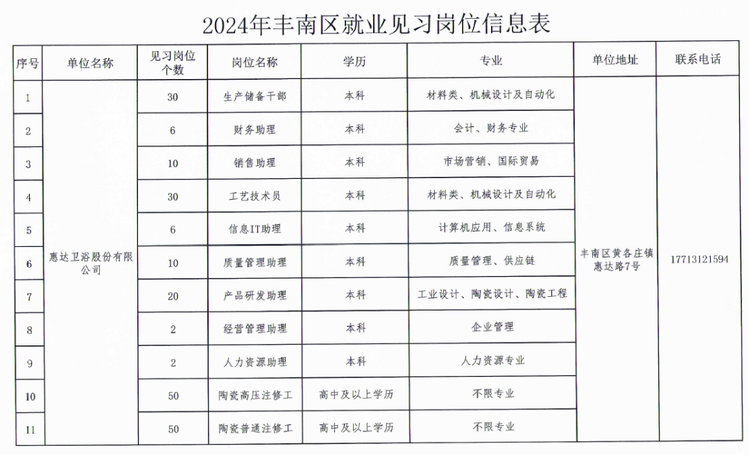 丰南最新招聘动态与职业发展机遇挑战解析