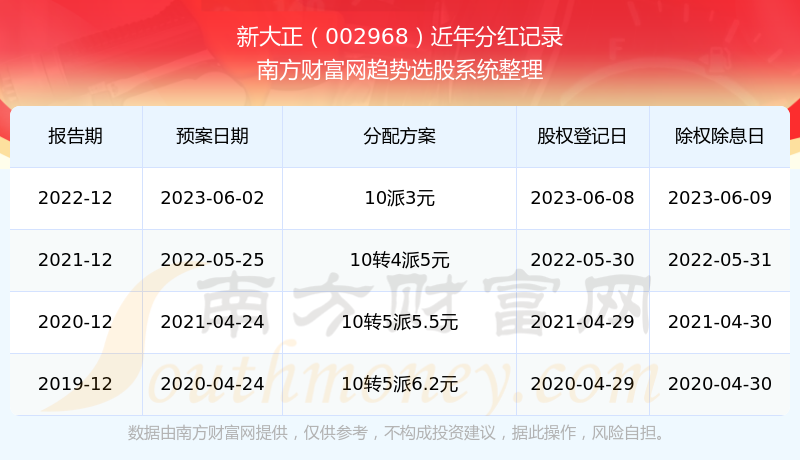 新澳门最新开奖记录查询,正确解答落实_豪华版180.300