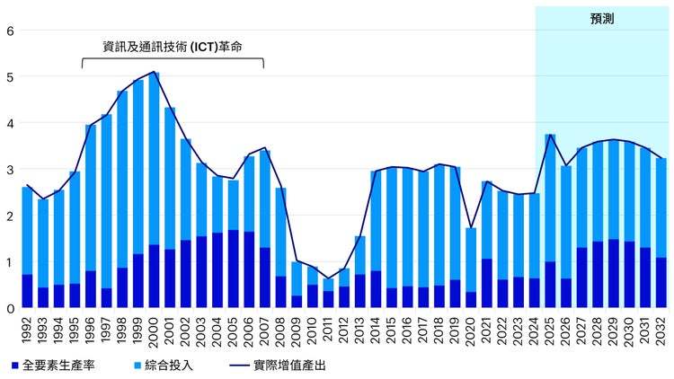 新奥门天天开奖资料大全,深入执行数据策略_投资版67.67