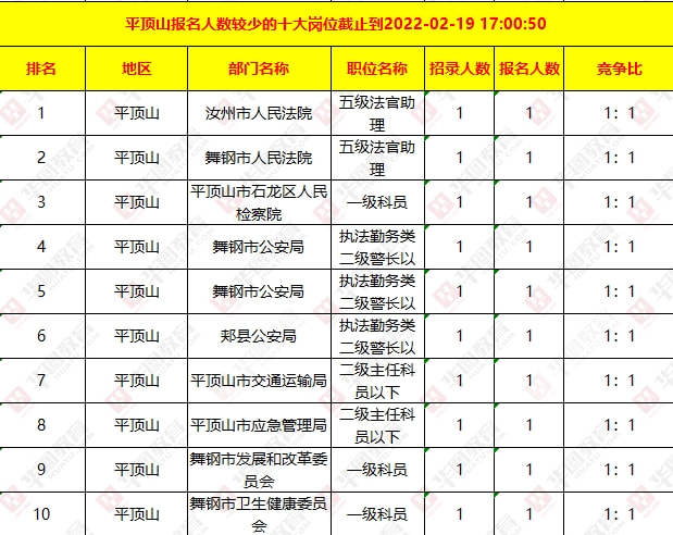 平顶山最新招聘动态与职业发展机遇概览