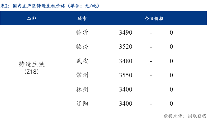 生铁价格行情最新分析