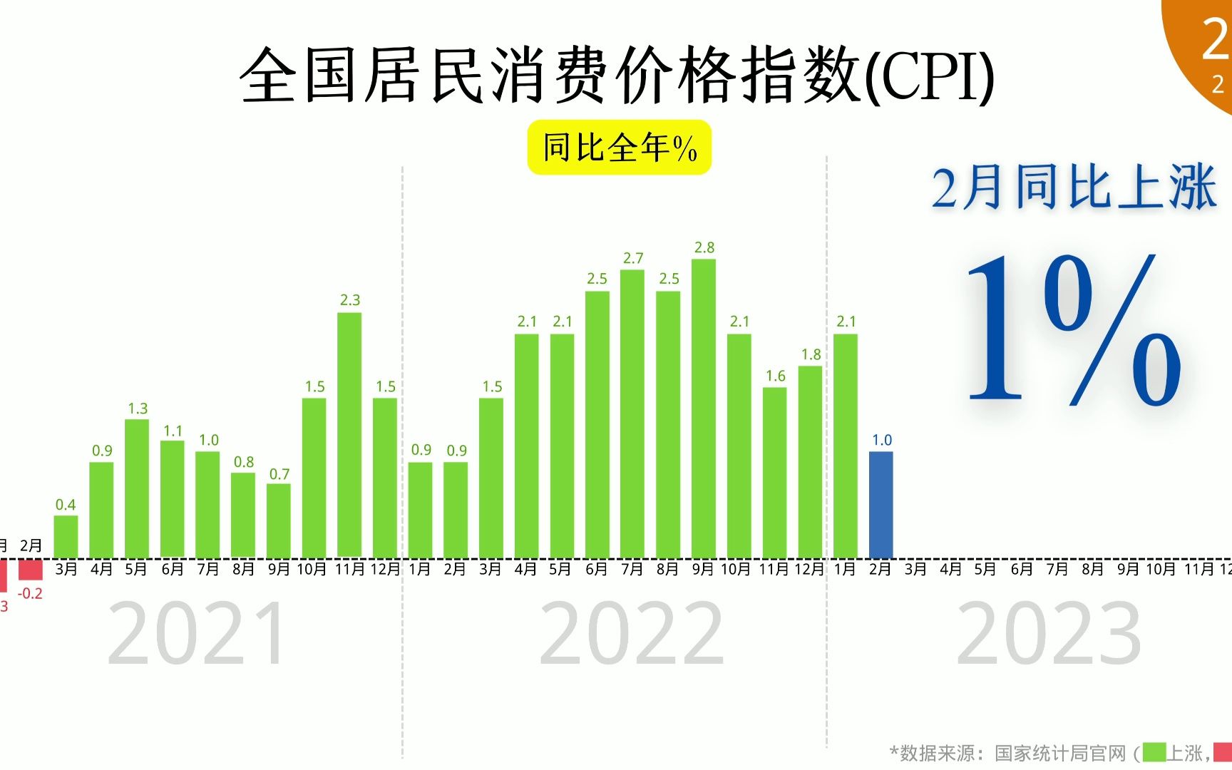 最新CPI数据揭示的经济现状分析与未来展望