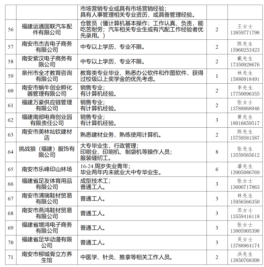 南安招聘网最新招聘动态深度解读与解析