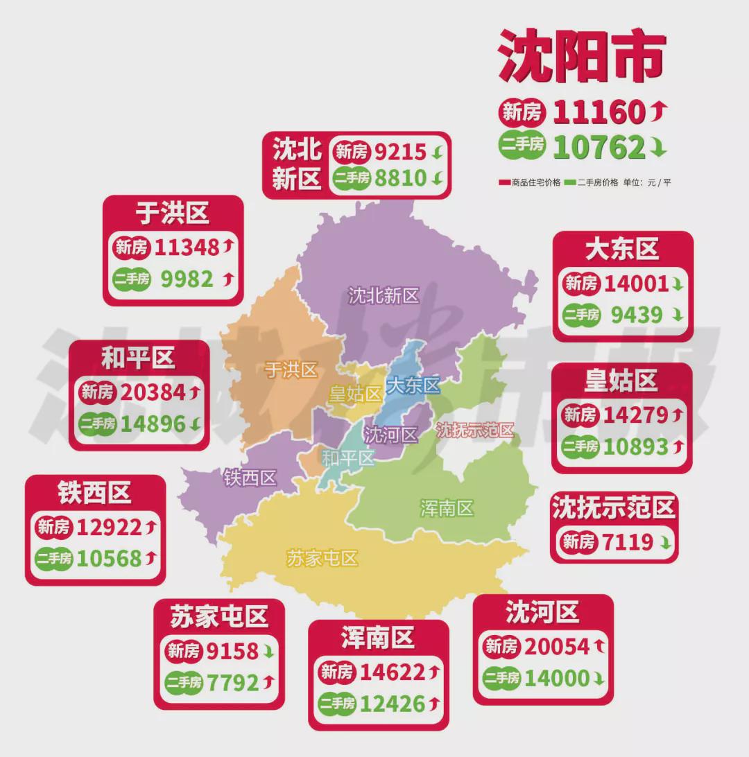 沈阳房价最新动态及市场走势分析与预测