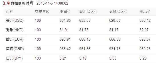 人民币汇率最新动态，影响、走势及应对策略概览