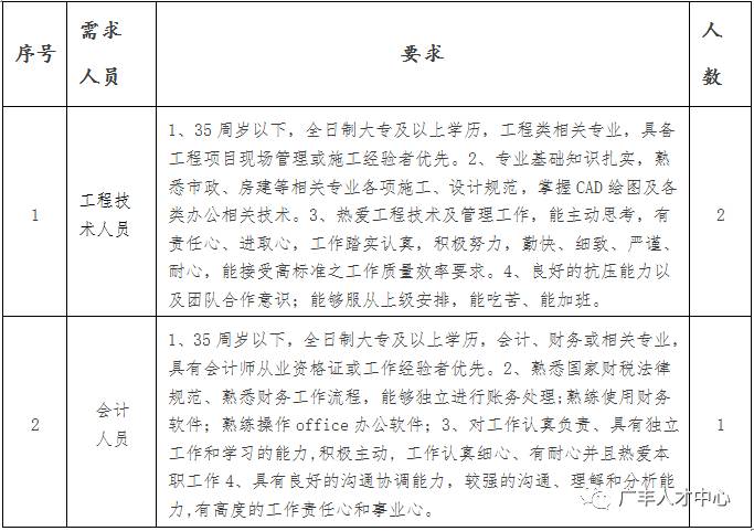 鹰潭招聘网最新招聘