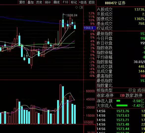 股市行情最新消息今天大跌原因,专家说明解析_36048.109