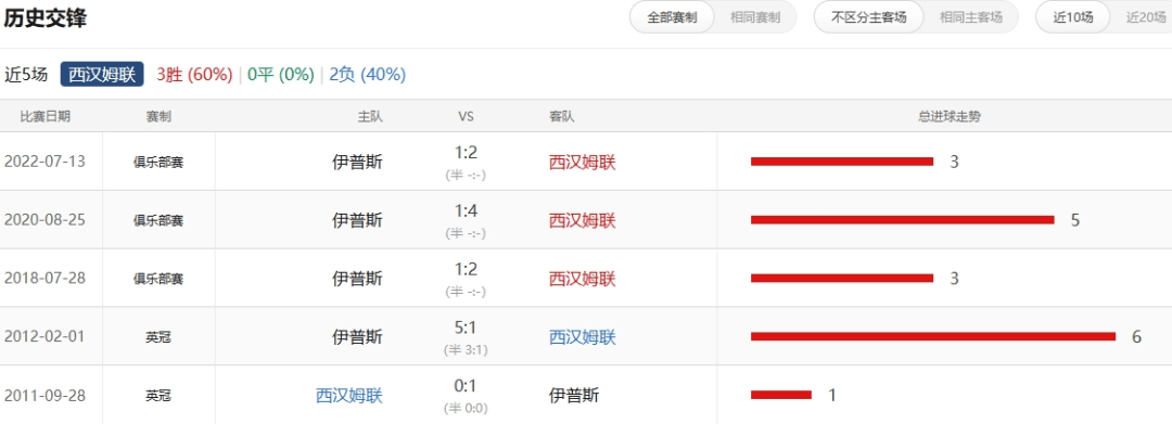 2024澳门开奖历史记录结果查询,绝对经典解释落实_体验版3.3